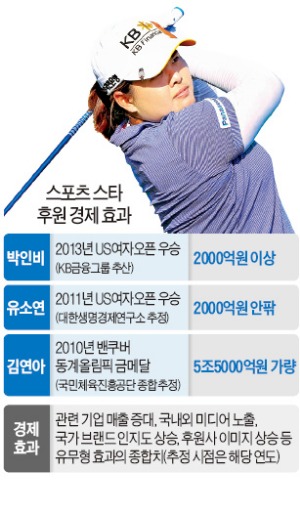 가능성 보고 베팅…'인비 효과' 2000억+α