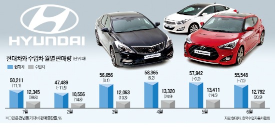 현대차 "더 밀리다간…" 값 인하 맞불