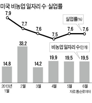 [한상춘의 '국제경제 읽기'] 2차 드라기 효과, 버냉키 쇼크 잠재울 수 있나?