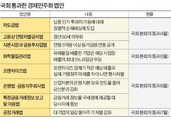 [아리송한 경제민주화법] 法조항 마저 모호한 경제민주화 법안…기업 '법률 리스크' 가중