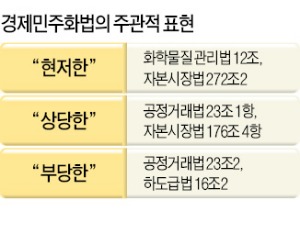 애매한 '乙보호법'…공무원 힘만 커져