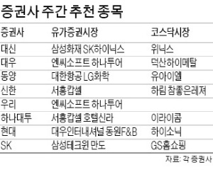 버냉키 연설에 또 한번 긴장…1800대 등락 반복할 듯 