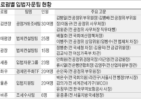 [아리송한 경제민주화법] 로펌 특수…너도나도 '국회 전담팀'