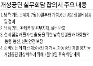 [개성공단 재가동 원칙 합의] 95일만에 정상화 물꼬 텄지만…'재발방지' 관문 넘어야 재가동