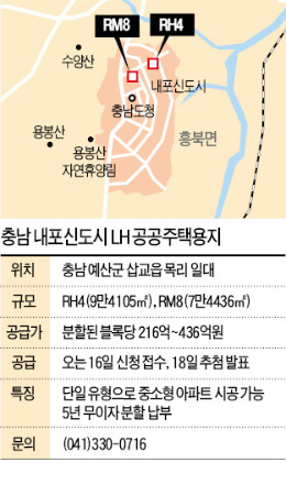 충남도청 옆 상업지 매각 순항…주택지 주목