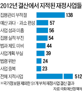 '찔끔찔끔' 새는 내 세금…공무원 350명 참석에 기념품費만 1980만원