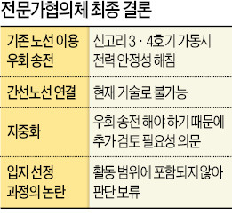 "밀양 송전탑 우회송전 불가능"