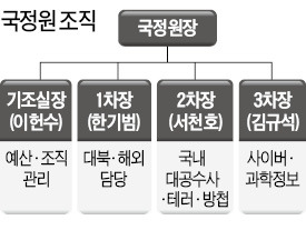 朴대통령 "국정원 거듭나야" 고강도 개혁 주문