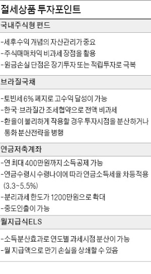 은행 이자는 성에 안차고…주식투자는 불안하고…연금저축계좌 등 절세상품으로 '고민 탈출'