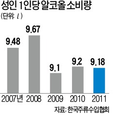 [비즈&라이프] 하이트가 하이트에 멈췄을때, 오비는 카스로 내달렸다