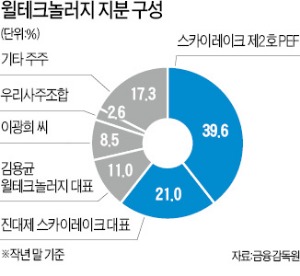 [마켓인사이트] 부메랑 된 진대제 효과?