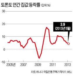 세계 중앙銀 '버블과 전쟁'