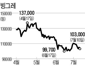 여름 한창인데…특수 사라진 계절주