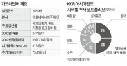 [마켓인사이트] 국민연금, KKR과 손잡고 美상장사 인수