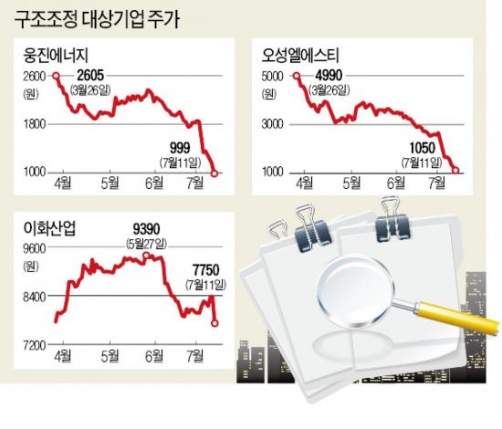 금감원 - 거래소 엇박자 속 출처불명 '퇴출기업 명단' 난무…'깜깜이' 투자자만 골탕