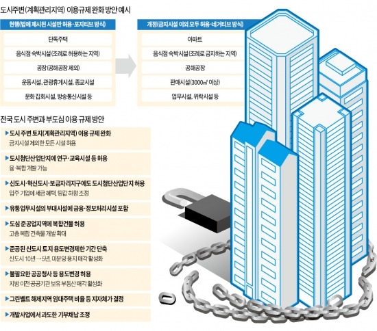 [2단계 투자활성화 대책] 동탄2신도시 첨단산단, 원가로 공급…기업부담 3000억 줄어