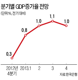 [한은 기준금리 동결] 김중수의 호언 "경제 완만한 성장세…한은만큼 분석하는 곳 없다"