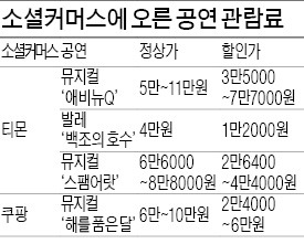 소셜커머스에 명품공연도 등장