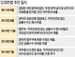 [맞짱 토론] 공무원 부패방지'김영란法' 원안대로 도입해야 하나