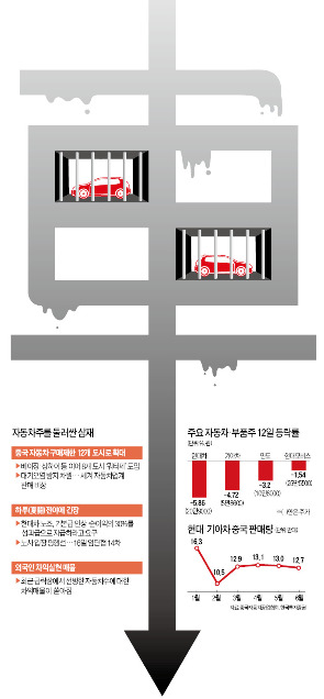 속도 좀 내려다 3災에 급제동