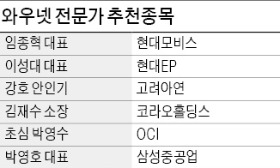 "IT·유통·화학·음식료株…외국인 비중 크게 준 업종 관심"