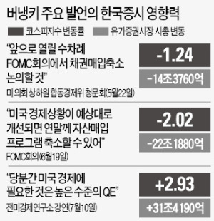 [한상춘의 '국제경제 읽기'] 한국 증시가 죽어 간다…'쿼드러플 좀비 현상'