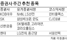 中 2분기 GDP 발표 무사히 넘길까