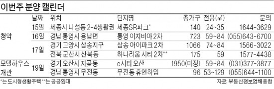 이번주 분양 "한산해요"…장마에 휴가철 겹쳐