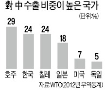 [사설] 차이나 쇼크가 구조화·장기화한다면…