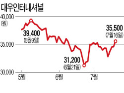 [마켓인사이트] 대우인터, 캐나다에 7200만弗 셰일가스 합작법인