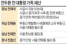 [전두환 일가 전격 압수수색] 全씨 일가 확인된 보유재산만 1000억 넘어