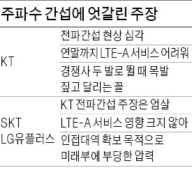 KT, LTE-A 못하나? 안하나?