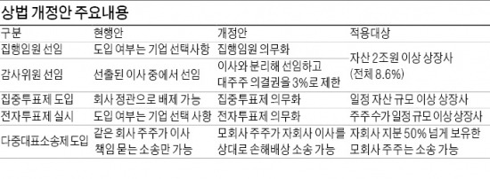 [상법개정안 입법예고 긴급 토론회] 소니는 위기, 도요타는 건재…지배구조가 기업 운명 갈랐다