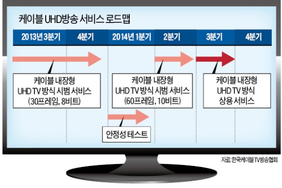 HD화질 4배…UHD 방송시대 열린다