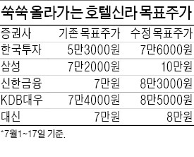 신라호텔 재개장 D-14…주목받는 '이부진 주가'