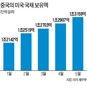 출구 앞에서도…中, 美와 '적과의 동침'