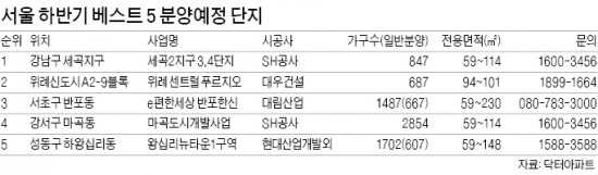 하반기 청약 기대주는 세곡·위례