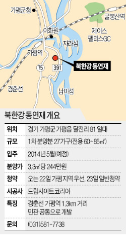 냉난방비, 아파트의 절반…북한강이 한눈에