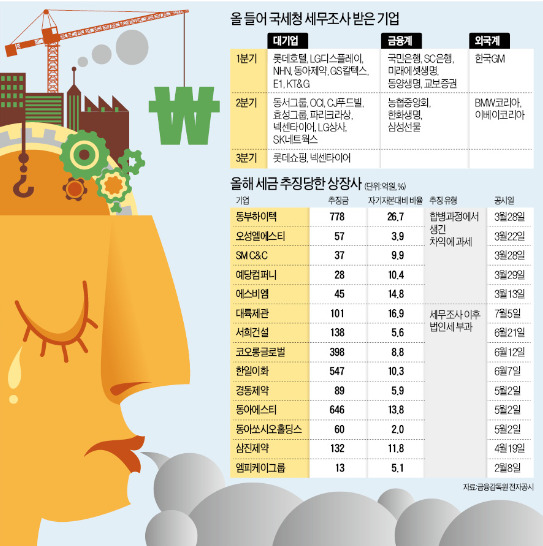 투자하면 업어주겠다는데…기업이 불안에 떨고 있는 까닭은