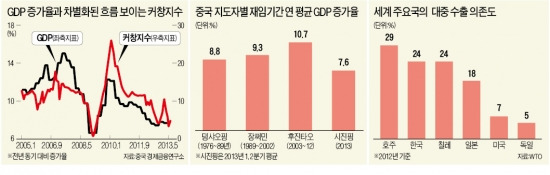성장동력 떨어진 中…정부 기능 줄인 '리코노믹스'가 해법 될까