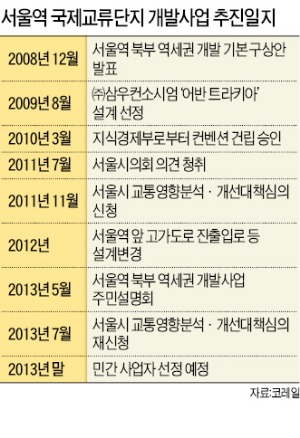 "서울역 일대 '강북의 코엑스' 로 개발"…코레일, 3년만에 재추진