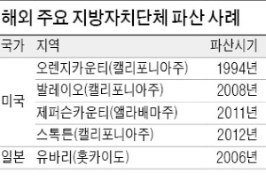 [美 디트로이트 파산의 교훈] 금융위기이후 美지자체 14곳 쓰러져