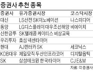 [주간 전망대] 대형 자동차·IT株 반등 이끌까