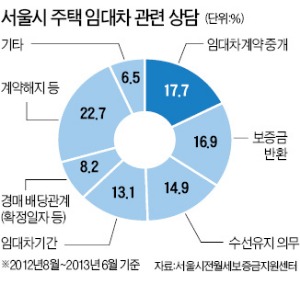 "계약전 집주인의 밀린 세금도 확인하세요"