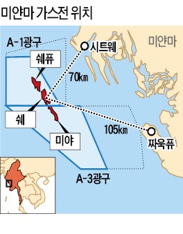 대우인터 '13년 결실'…미얀마 가스 中 수출