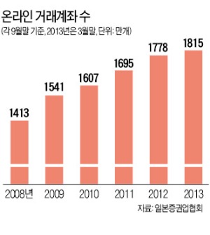 [글로벌 재테크 리포트] 아베노믹스 열풍…주식상품으로 '머니무브'