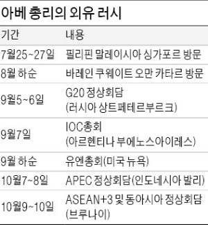 [日 참의원 선거] 아베, 선거 직후 동남아·중동으로…'反中전선' 구축·세일즈 외교 나서