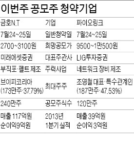 금호N.T · 파이오링크, 24~25일 코스닥 청약