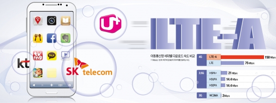 [Smart & Mobile] 두 배 빠른 LTE 출격…속도경쟁 '2차대전'