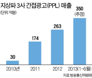 사극에 목우촌 간판·던킨도너츠 먹는 왕자…방송사 배만 불리는 간접광고에 '왕짜증'